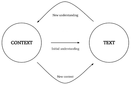 Hermeneutic circle