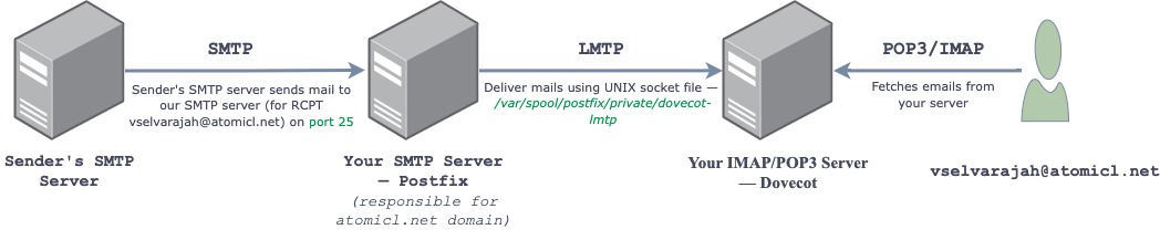 ./img/Mail_Infra.jpg