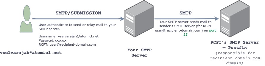 ./img/smtp.jpg